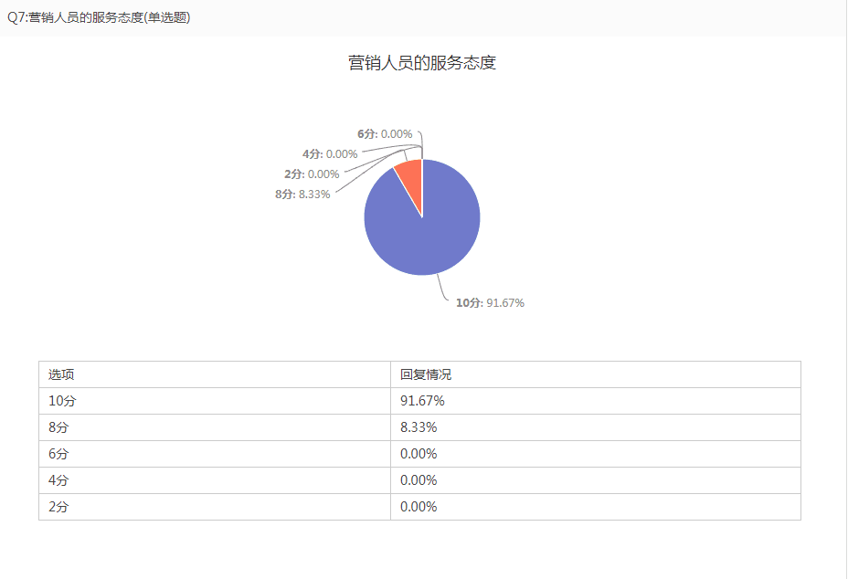 服務(wù)數(shù)據(jù)圖