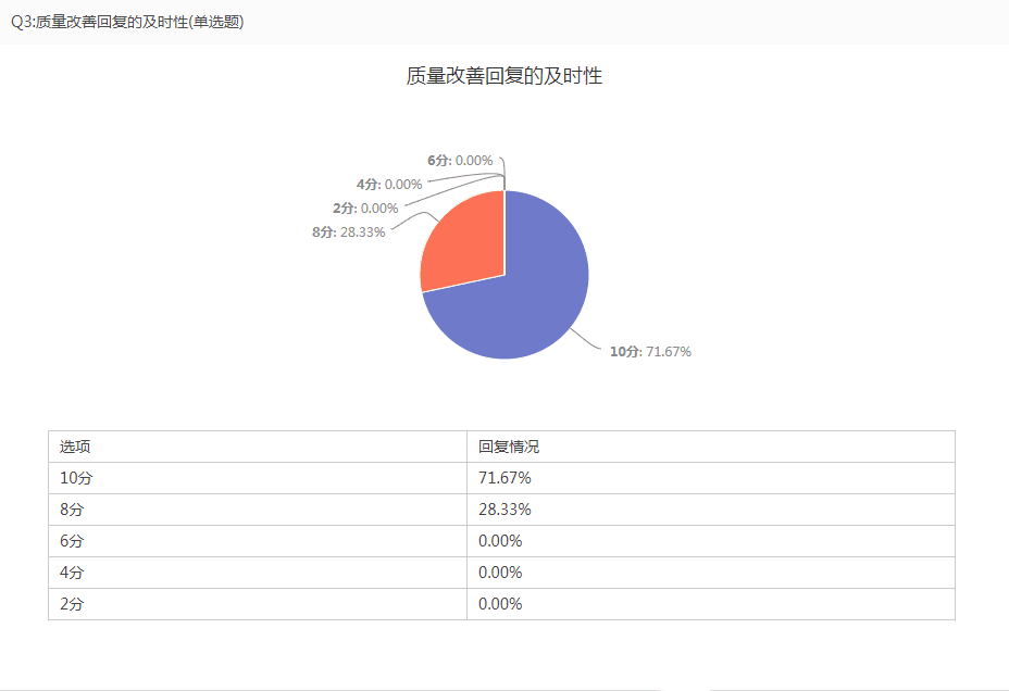 服務(wù)數(shù)據(jù)圖